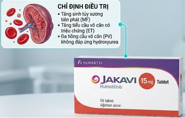 Công dụng Jakavi 15mg Công dụng Jakavi 15mg