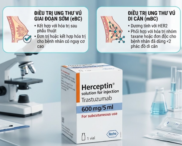 Công dụng Herceptin 600mg/5ml Công dụng Herceptin 600mg/5ml