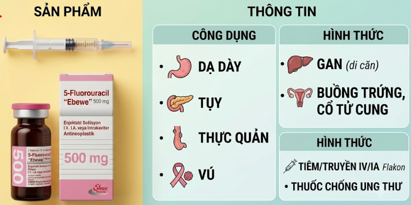 Thuốc 5-Fluorouracil “Ebewe” 500mg/10ml điều trị giảm nhẹ trong ung thư