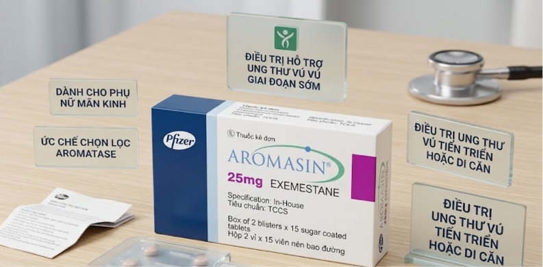 Công dụng Aromasin 25mg