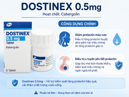 công dụng của thuốc dostinex 0.5mg