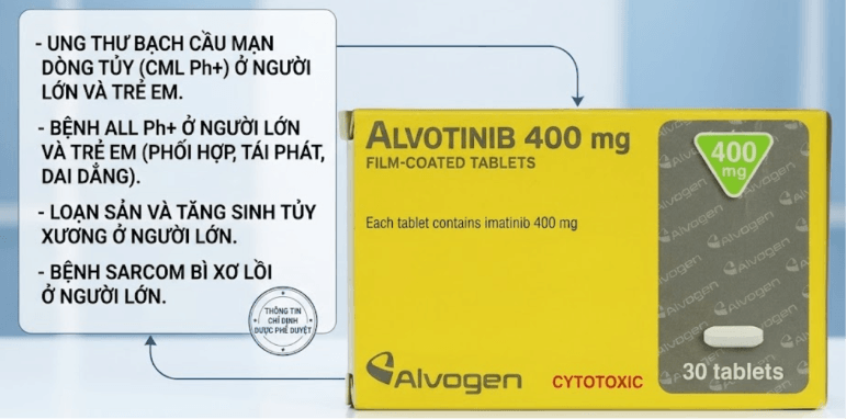 Công dụng Alvotinib 400mg
