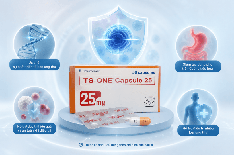 Công dụng của thuốc TS-One Capsule 25 là thuốc chống ung thư đường uống gồm Tegafur, Gimeracil và Oteracil kali. Hình minh hoạ công dụng của thuốc TS-One Capsule 25 là thuốc chống ung thư đường uống gồm Tegafur, Gimeracil và Oteracil kali.