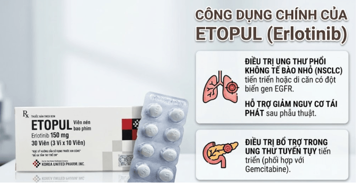 Công dụng Etopul 150mg