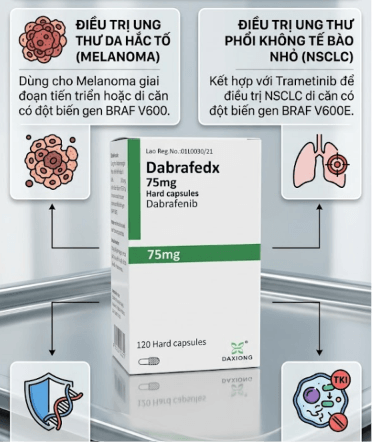 Công dụng Dabrafedx 75mg