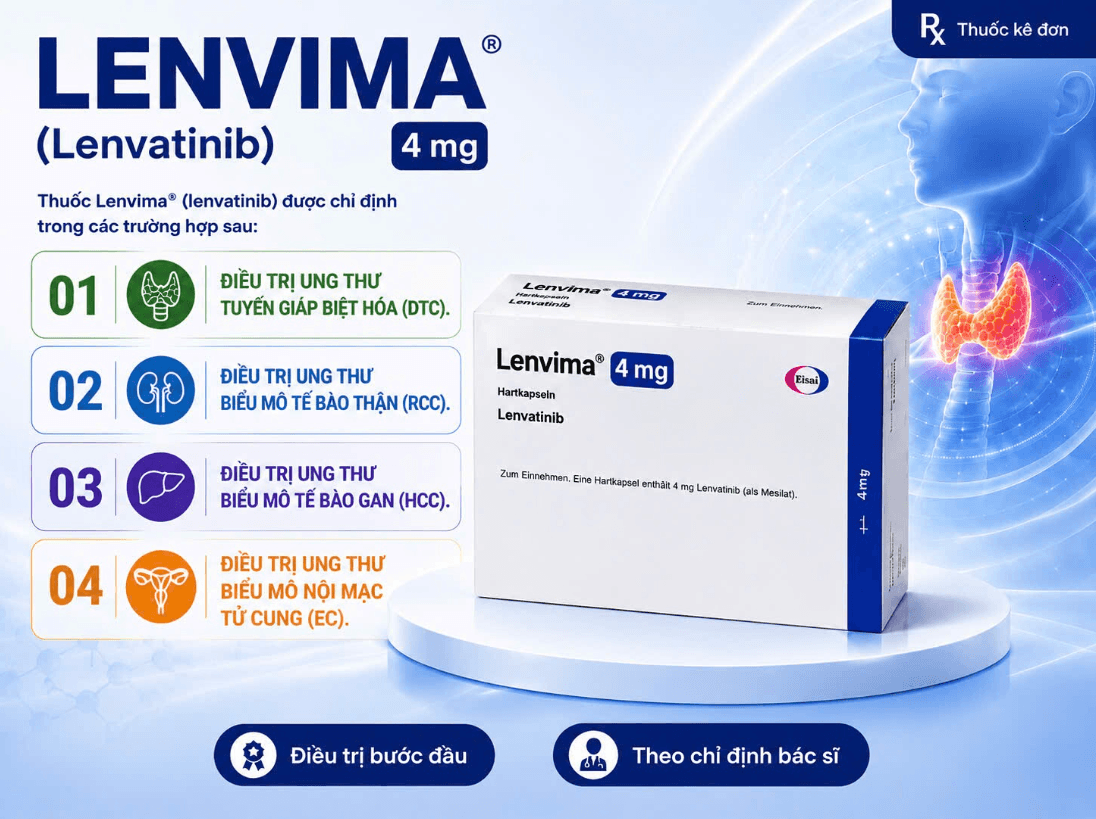 Công dụng lenvima 4mg