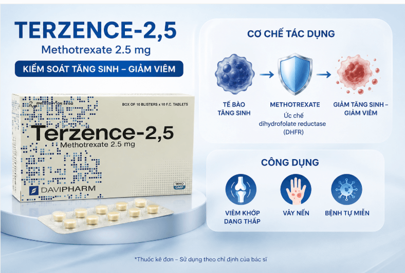 Thuốc Terzence-2,5 điều trị trong ung thư