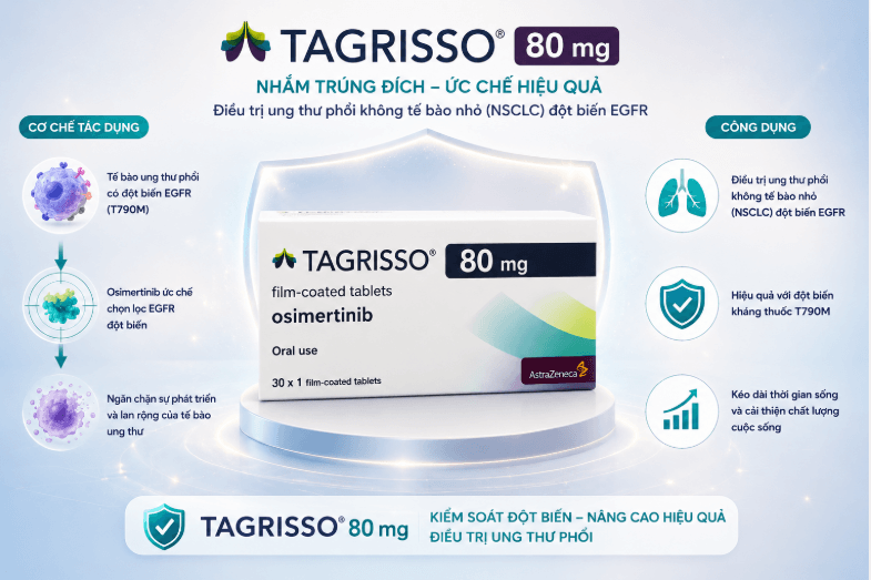 Thuốc Tagrisso 80mg điều trị ung thư phổi