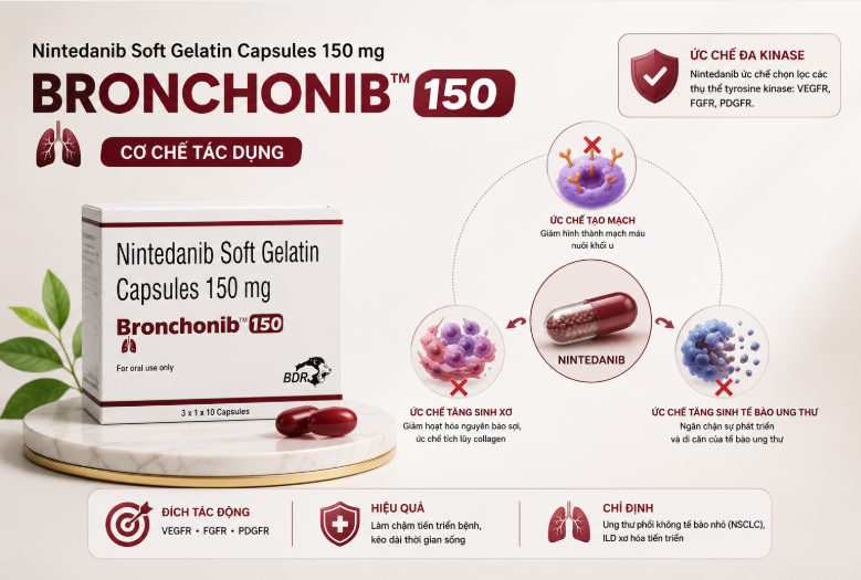 Bronchonib 150mg điều trị bệnh xơ hóa