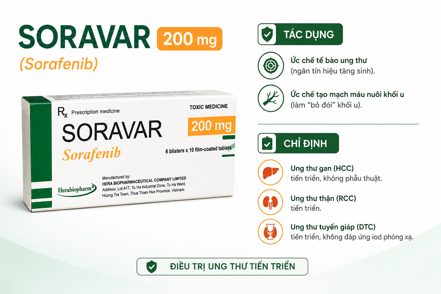 Công dụng thuốc Soravar