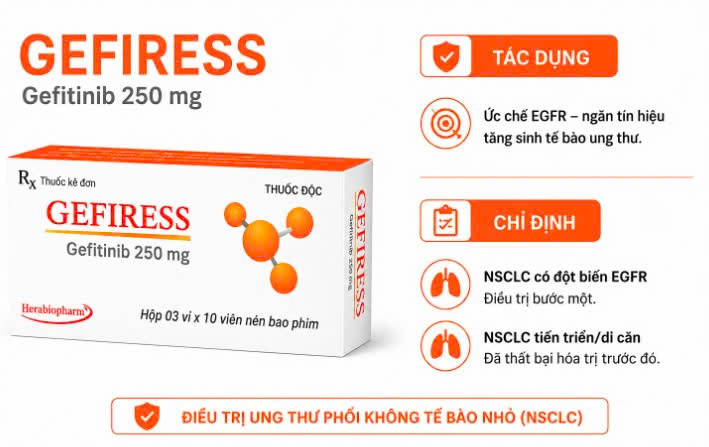 Công dụng thuốc Gefiress 250mg