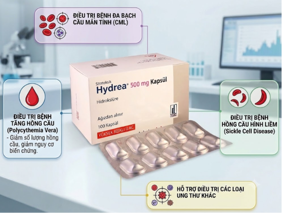 Công dụng Hydrea 500mg