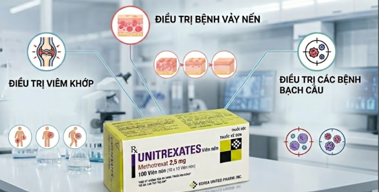 Công dụng Unitrexates 2,5mg