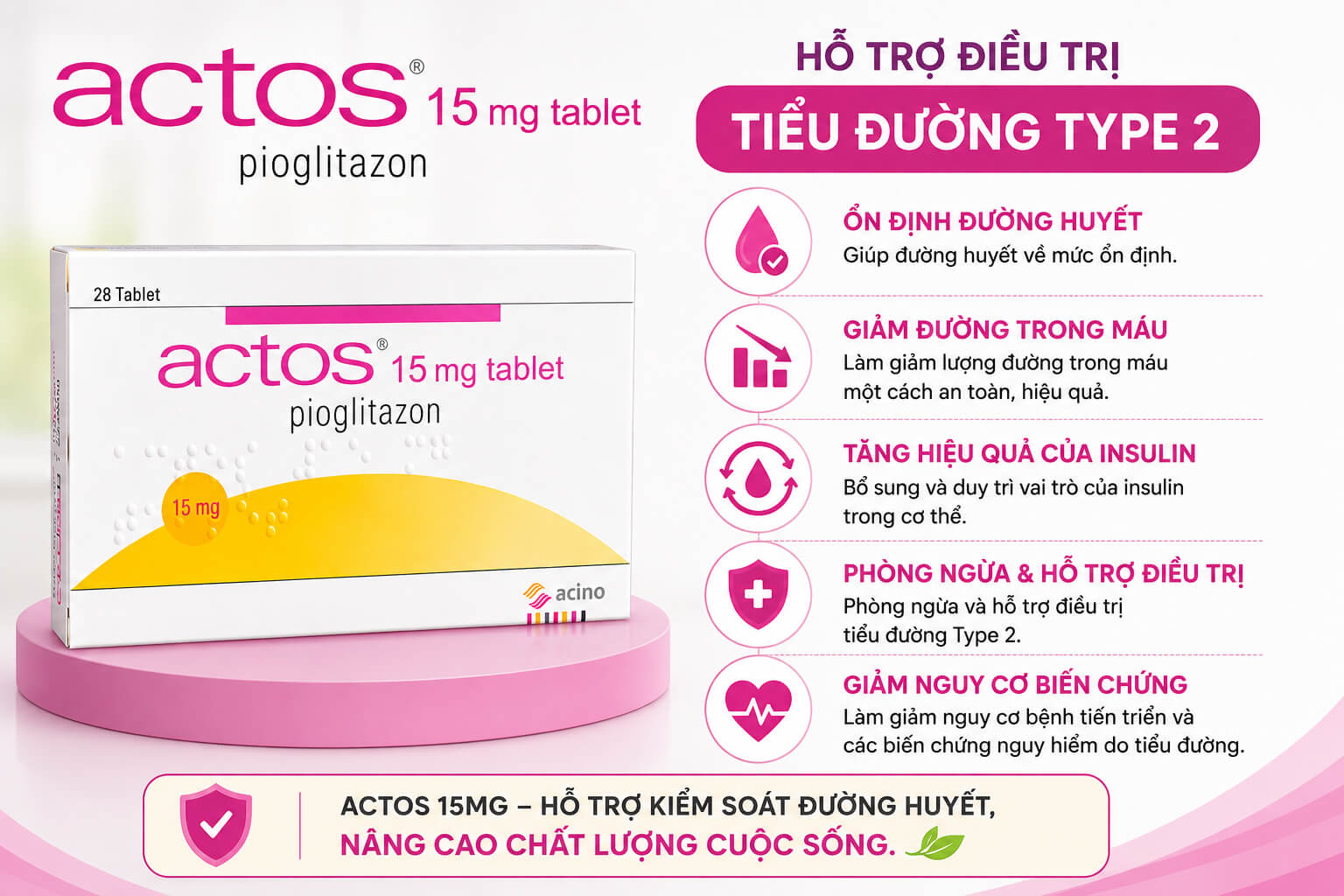 Công dụng của Actos 15mg