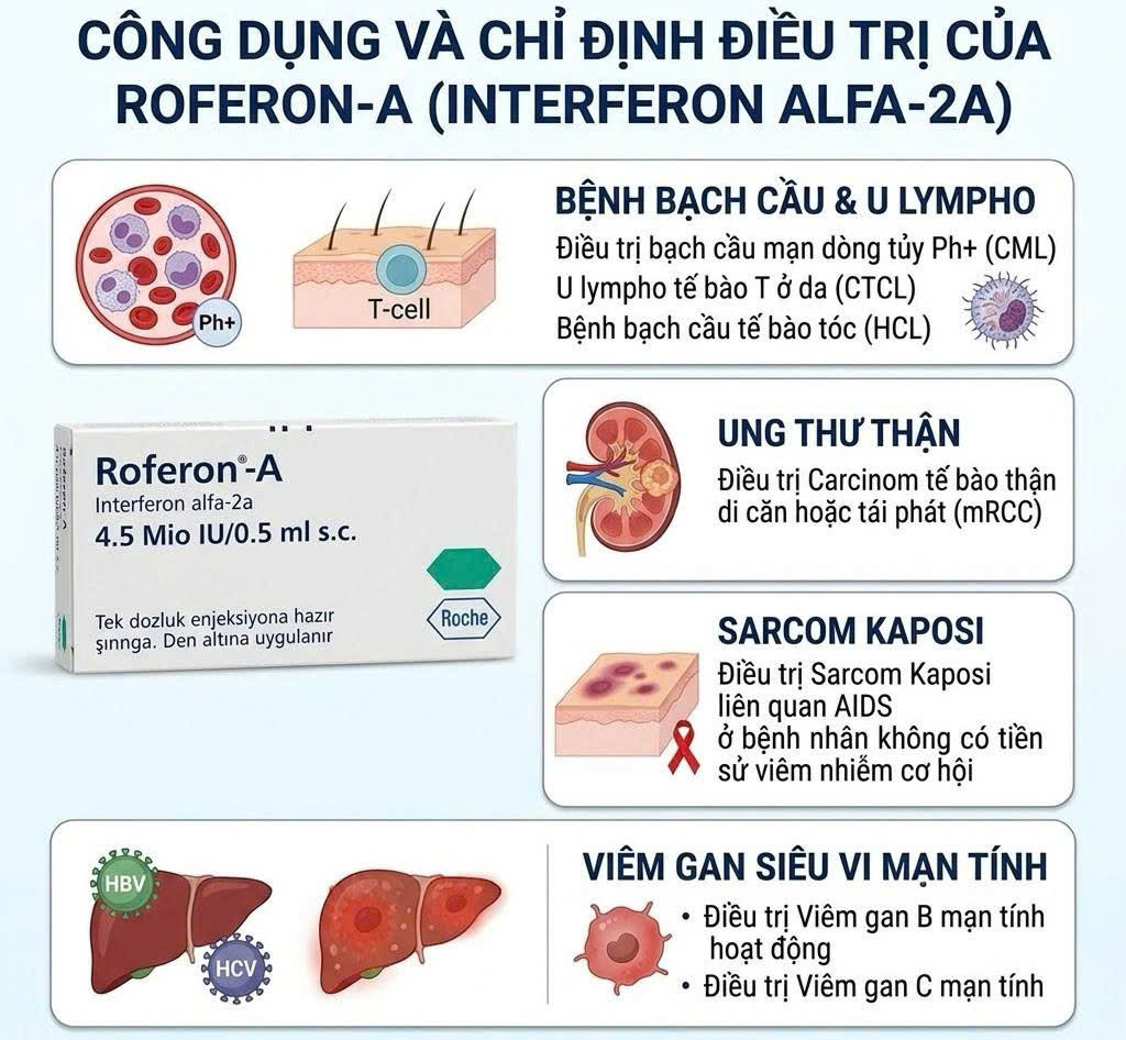 thuoc-roferon-a-45mio-iu05ml-dieu-tri-benh-nhan-mac-benh-bach-cau thuoc-roferon-a-45mio-iu05ml-dieu-tri-benh-nhan-mac-benh-bach-cau
