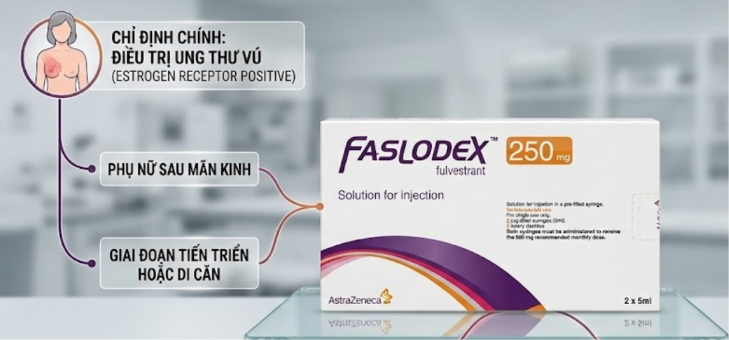 Công dụng Faslodex 250mg/5ml