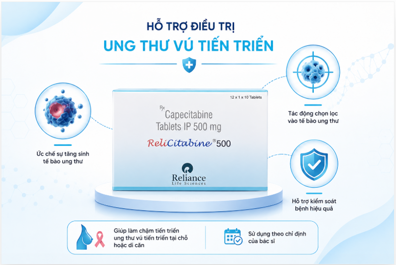 Relicitabine 500mg điều trị ung thư đại trực tràng, dạ dày, vú di căn