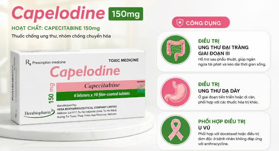 Tác dụng của thuốc Capelodine 150mg. Tác dụng của thuốc Capelodine 150mg.