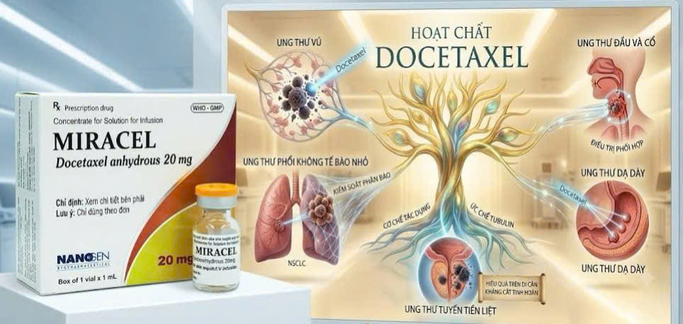 Thuốc Miracel 20mg/1ml điều trị ung thư
