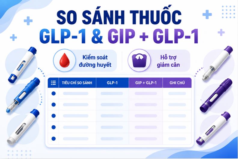 Bảng so sánh các thuốc GLP-1 và GIP tại Việt Nam