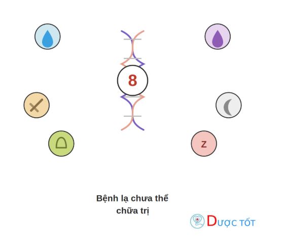 8 căn bệnh lạ chưa thể chữa trị trên thế giới