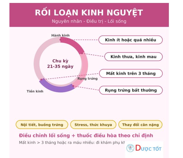 Rối loạn kinh nguyệt: nguyên nhân và cách điều trị
