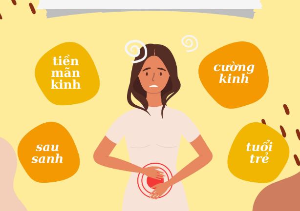 Liều thuốc Tây điều trị rong kinh (tham khảo)