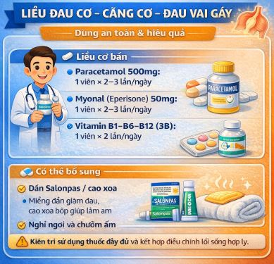 Liều Đau Cơ Căng Cơ Đau Vai Gáy Dùng Thuốc Đúng Cách Để Giảm Đau An Toàn